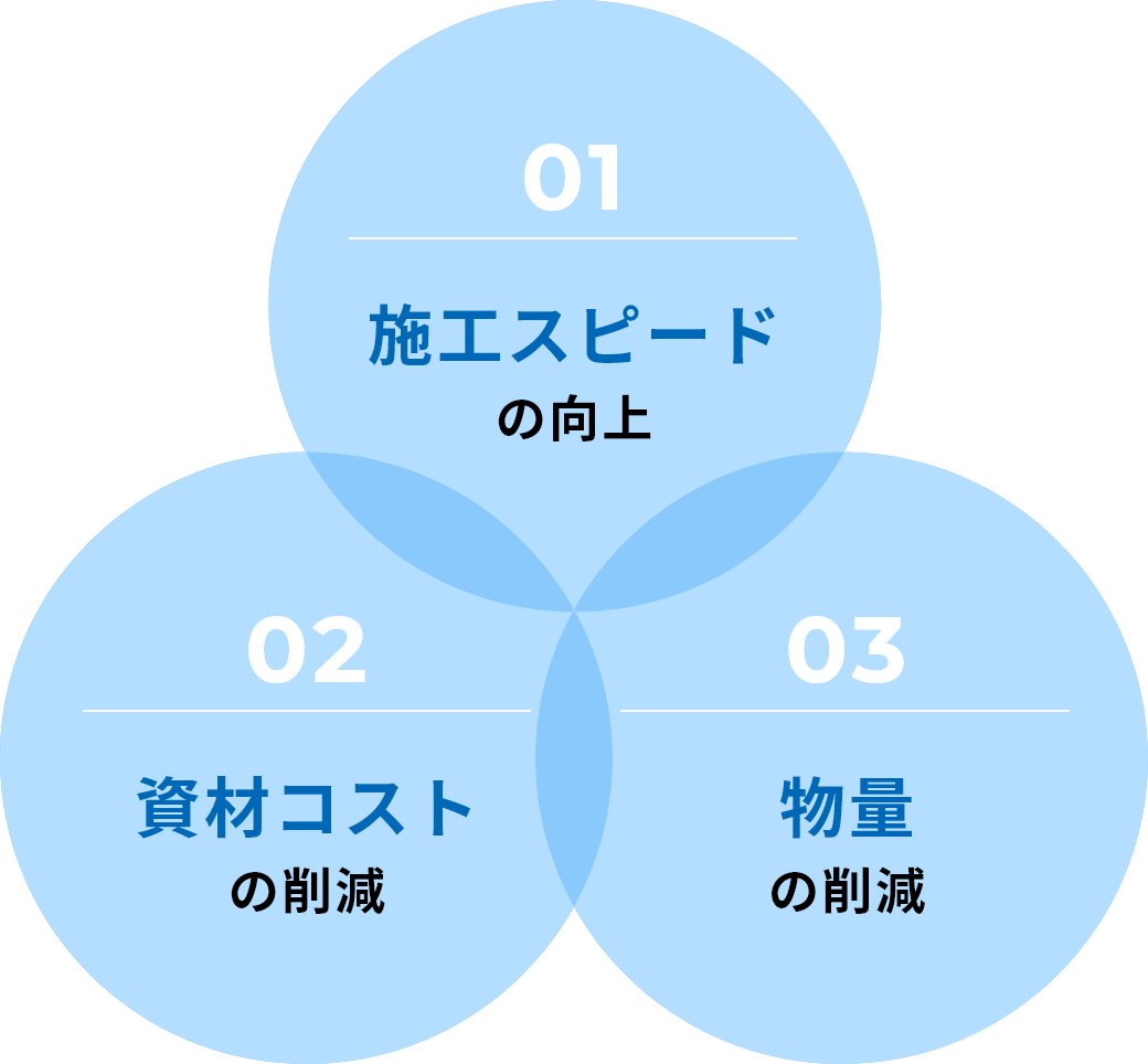 3つの特長